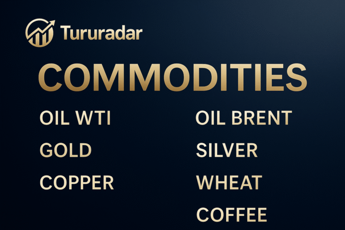 Tururadar logo ja suur pealkiri 'COMMODITIES'. Pildil on loetletud erinevad toorained: OIL WTI, OIL BRENT, GOLD, SILVER, COPPER, WHEAT, COFFEE. Tume sinakas taust, kullakarva tekst.