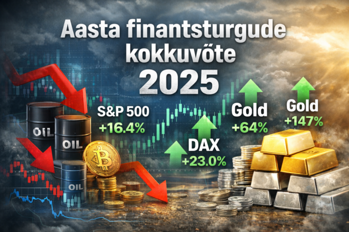 Aasta finantsturgude kokkuvõte 2025 – nafta, Bitcoin, aktsiaturud ja väärismetallid