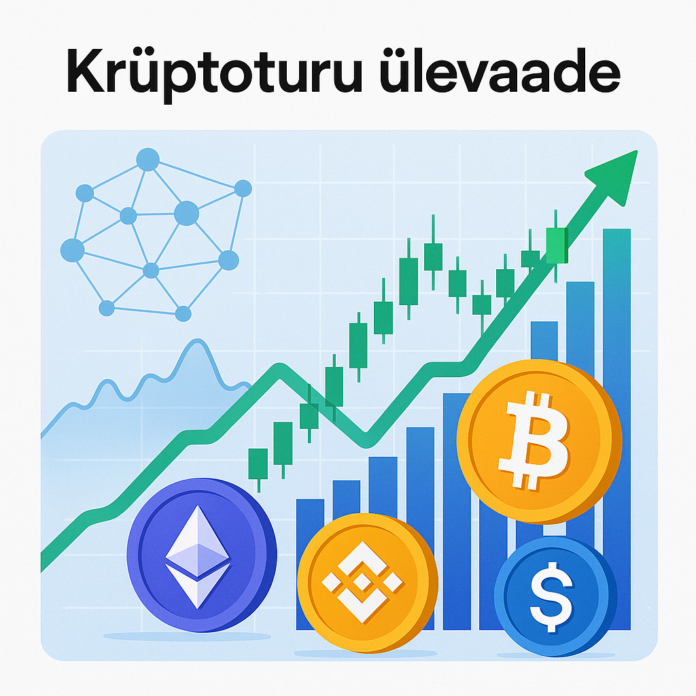 Krüptoturul tugev tõus: Bitcoin ja altcoinid kerkivad – 04.05.2026